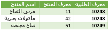 الخطوة 4 - النتيجة