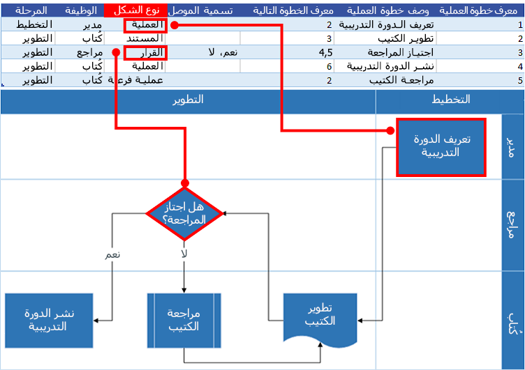 تفاعل مخطط عملية Excel مع مخطط انسيابي لـ Visio: نوع الشكل