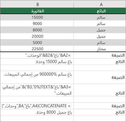 أمثلة pf تجمع بين النص والأرقام