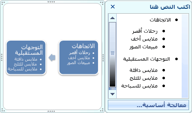 رسم SmartArt "المعالجة الأساسية" يعرض الرموز النقطية في جزء النص كرموز نقطية في الشكل.