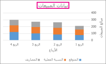 مخطط عمودي مكدس مع عنوان مخطط فوقه