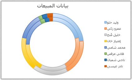 مخطط دائري مجوف