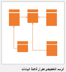 قالب الرسم التخطيطي لطراز قاعدة البيانات.