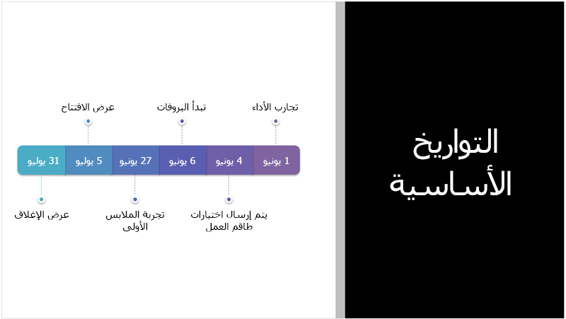 نموذج شريحة يعرض مخطط زمني لنص قام مصمم PowerPoint بتحويله إلى رسم SmartArt