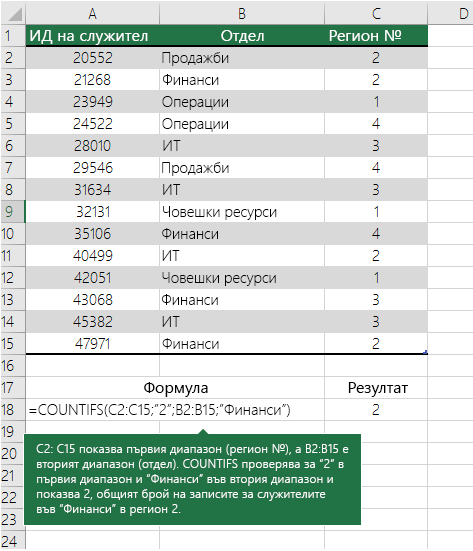 Countifs example