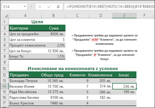 Пример за изчисляване на бонуси за продажби с IF, AND и NOT.  Формулата в клетка E14 е =IF(AND(NOT(B14<$B$7);NOT(C14<$B$5));B14*$B$8;0)