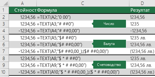 Примери за функцията TEXT с форматите на число, валута и счетоводство