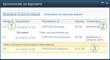 Хронология на версиите, в която са показани основни и второстепенни версии и коментари