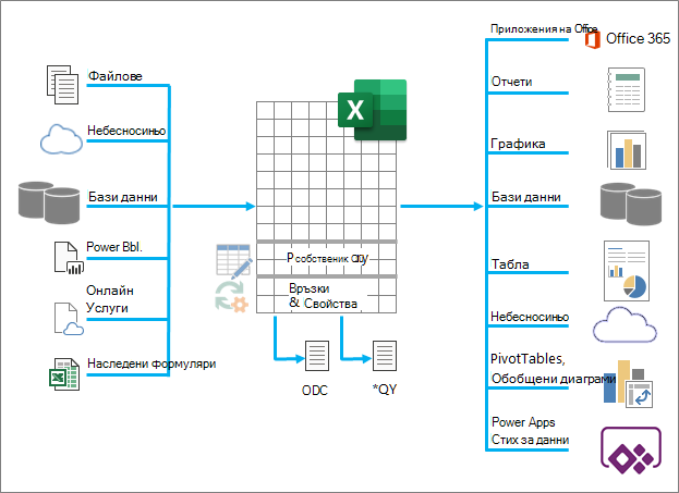 Общ преглед на многото на Excel е да въвежда, обработва и извежда данни