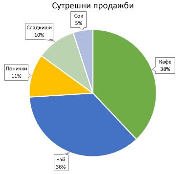 Кръгова диаграма с талони за данни