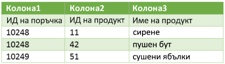 Математически символ