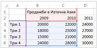 Опциите за клипборд в Word 2013