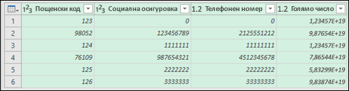 Power Query – Данни след преобразуване в текст