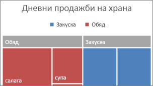 Илюстрация на най-горната йерархична категория, показана в банер