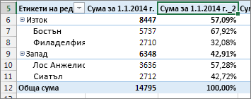 Същото поле със стойности и проценти