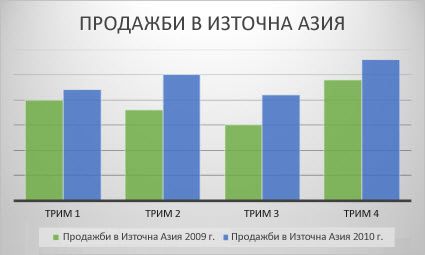 Колонна диаграма с клъстери