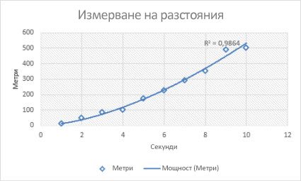 Точкова диаграма с активна линия на тренда