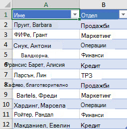 Списък със служители по отдел за сортиране