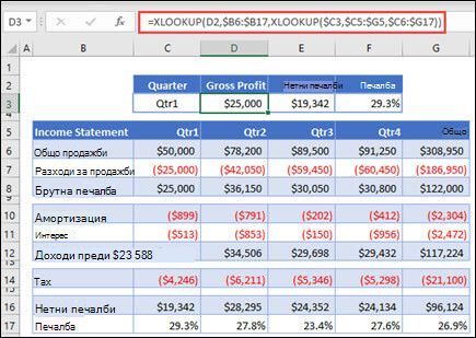 Изображение на функцията XLOOKUP, използвана за връщане на хоризонтални данни от таблица чрез влагане на 2 XLOOKUPs. Формулата е: =XLOOKUP(D2;$B 6:$B 17;XLOOKUP($C 3;$C 5:$G 5;$C 6:$G 17))