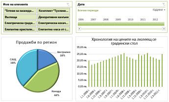 Пример за табло на Excel Services