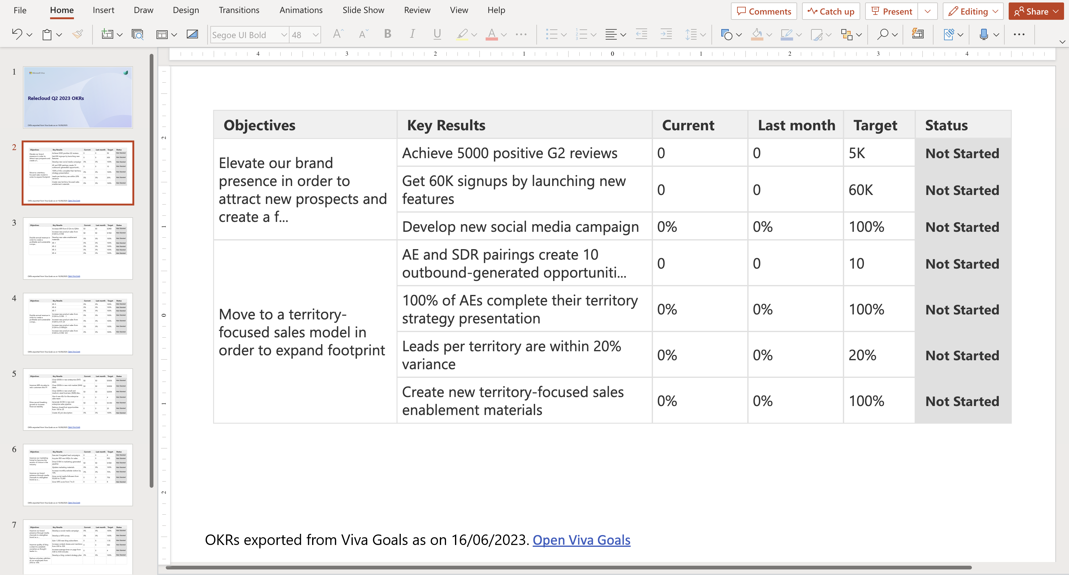 Пример за слайд на PowerPoint, създаден от Viva Goals OKR.