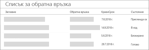 Списък без приложено форматиране