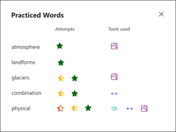 визуализация на това колко добре е извършил ученикът върху всяка от практикуваните думи и какви инструменти е използвал за упражнението. Например зелена звезда за word atmosphere (атмосфера на думата) и икона на картина, която показва, че са използвали речник за картини за поддръжка