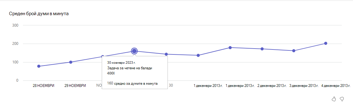 среден брой думи