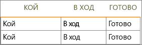 Нов шаблон на списък на задачите на Word с информация за заглавки на редове и колони в клетките.