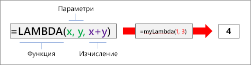 Как работи функцията LAMBDA