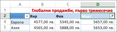 Резултати от  прилагане на потребителски числов филтър