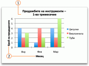 A chart with a title and axis titles