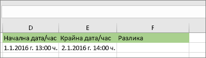 Начална дата 1.1.2016 г. 13:00 ч.; Крайна дата 16.01.2016 г. 14:00 ч.