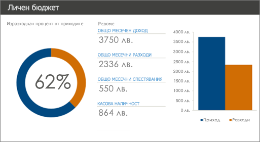 Нов шаблон на Excel за личен бюджет с цветове за повишена четливост (тъмносиньо и оранжево на бял фон).