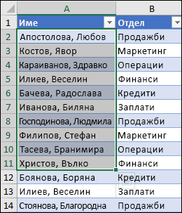 Пример за сортиране на малък диапазон в рамките на по-голям такъв.