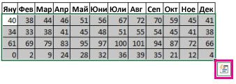 Избрани данни с бутон "Бърз анализ"