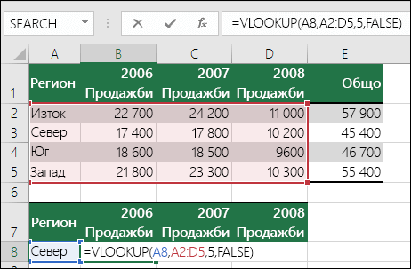 Пример за формула VLOOKUP с неправилен диапазон.  Формулата е =VLOOKU(A8;A2:D5;5;FALSE).  Няма пета колона в диапазона на VLOOKUP, така че 5 предизвиква #REF! грешка.