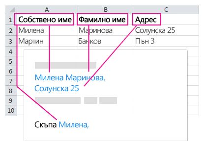 Данни, извлечени в полета за циркулярни документи