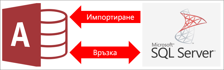 Общ преглед на свързването на Access с SQL Server