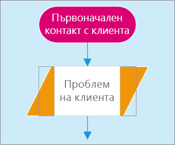 Екранна снимка на две фигури на страницата за диаграми Една фигура е активна за въвеждане на текст.