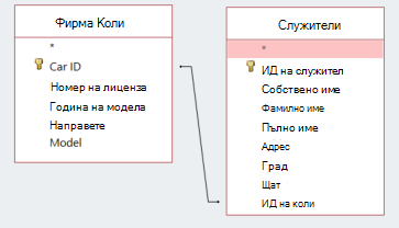 Фрагмент на екрана, показващ две таблици, които споделят ИД