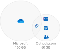 Graphic showing storage types