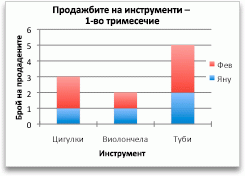 Щракване върху ''Редактиране''