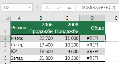 Пример за #REF! #REF!, предизвикана от изтриване на колона.