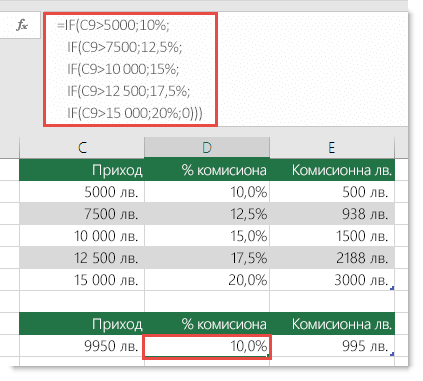 Формулата в клетка D9 е с грешна последователност: =IF(C9>5000;10%;IF(C9>7500;12,5%;IF(C9>10000;15%;IF(C9>12500;17,5%;IF(C9>15000;20%;0)))))