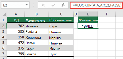 #ПРЕЛИВАНЕ! предизвикана от =VLOOKUP(A:A;A:D;2;FALSE) в клетка E2, защото резултатите ще преминат извън края на работния лист. Преместете формулата в клетка E1 и тя ще функционира правилно.