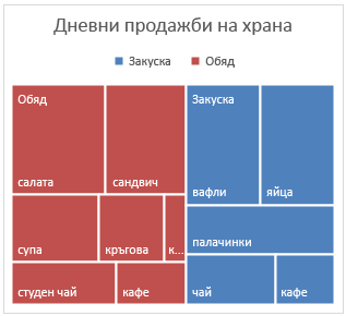 Пример за йерархична диаграма в Office 2016 за Windows