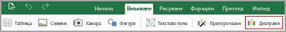 Изберете "диаграми" в раздела "Вмъкване"
