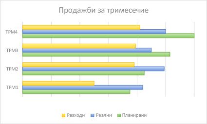 Стълбовидна диаграма