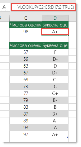 Формулата в клетка D2 е: =VLOOKUP(C2;C5:D17;2;TRUE)